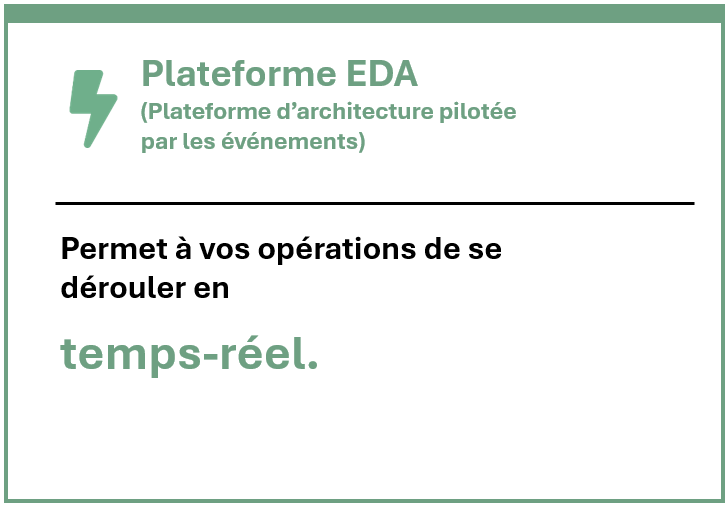 EDA card - F