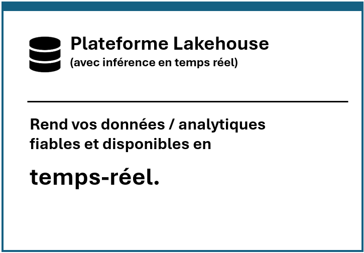 lakehouse card- F